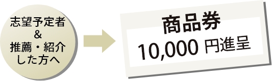 商品券10000円進呈